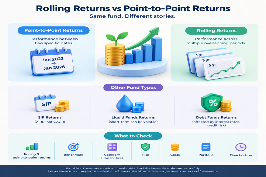 rolling returns of mutual funds